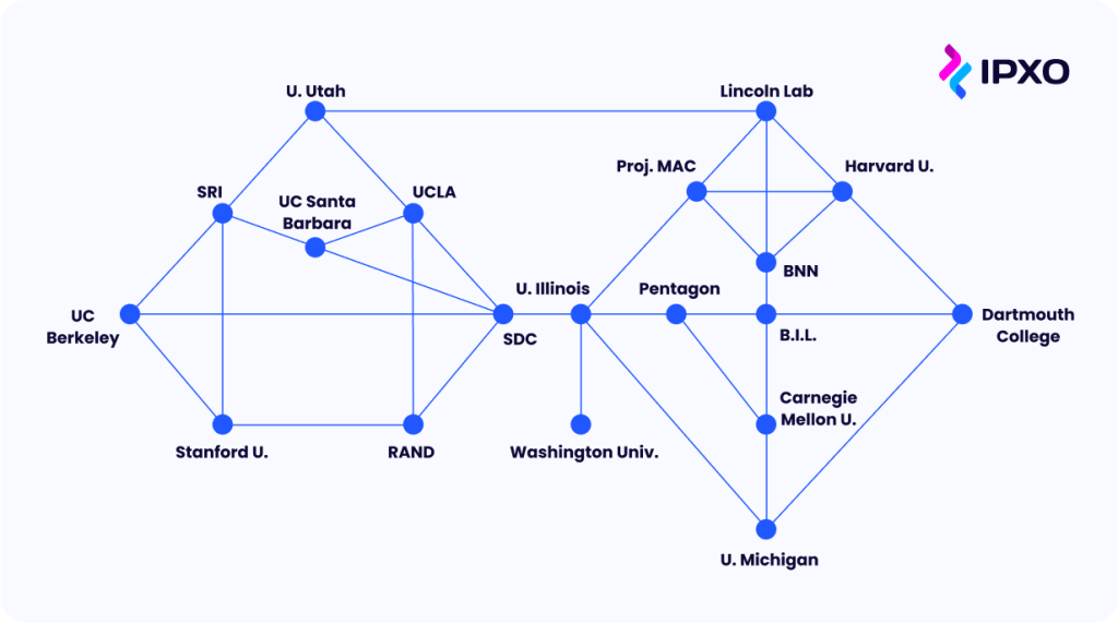 internet development history explained 2