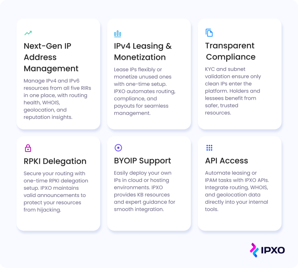 ipv4 lease platform
