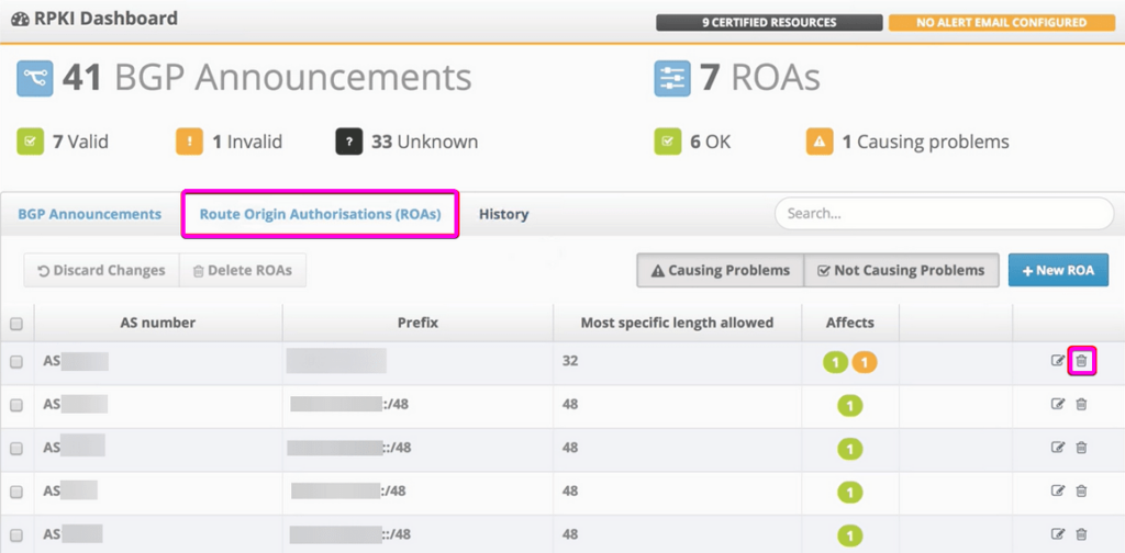 Route Origin Authorisations (ROAs) tab highlighted in RIPE NCC's RPKI Dashboard.