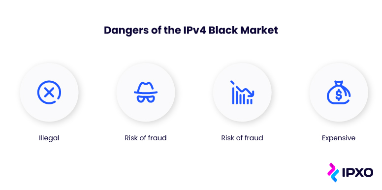 A list of dangers associated with participating in the IPv4 black market.