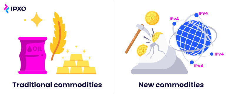 Traditional commodities vs. new commodities, including IPv4 and crypto.