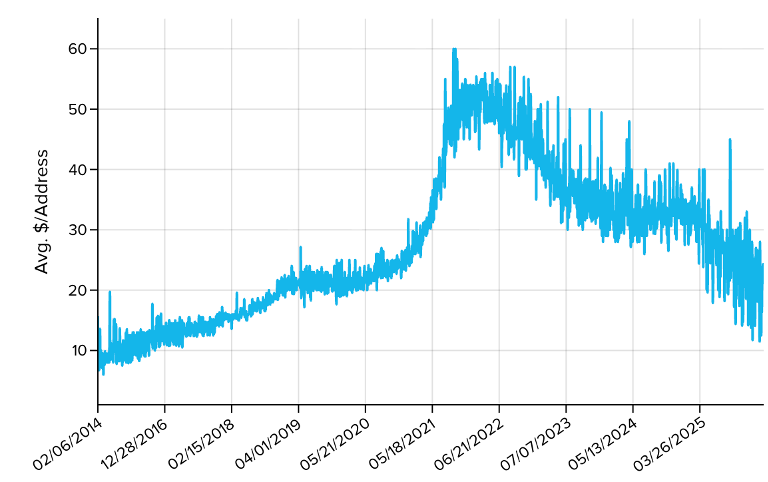 ipv4 price history between 2014 and 2025