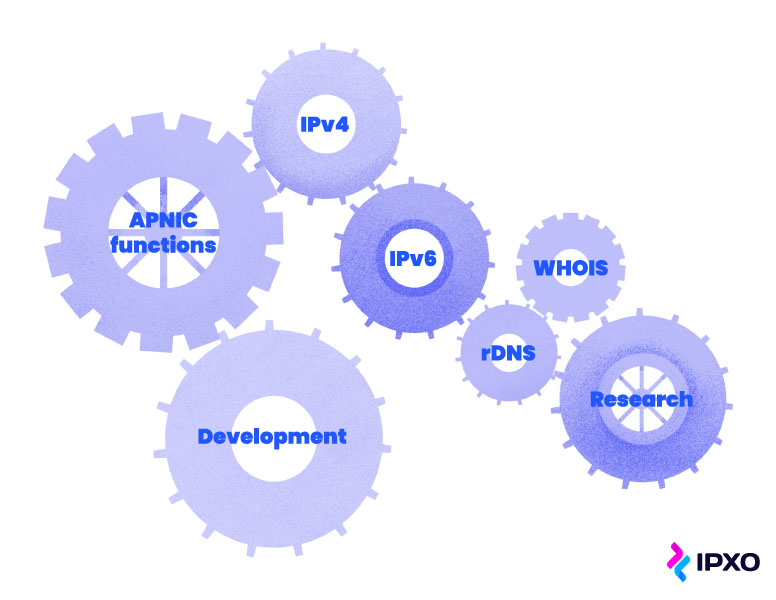 Cogs interconnecting to show the different important services of APNIC.
