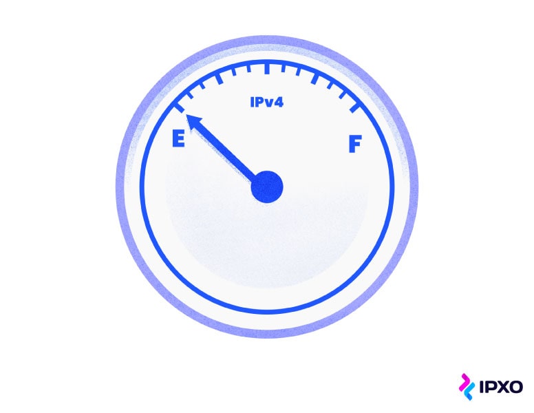 An arrow on a gauge points to E to show that IPv4 resources are exhausted.