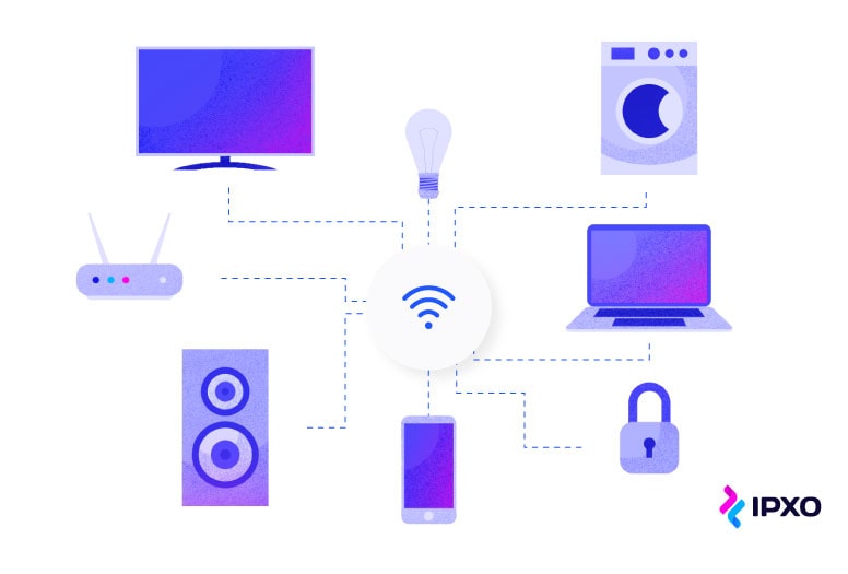 Internet of Things is a collection of internet-connected devices.