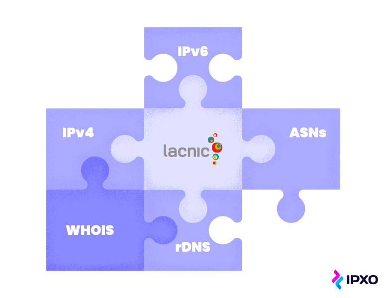 LACNIC services include IPv4, IPv4 and ASN assignment in Latin America.