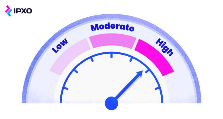 A gauge with an arrow pointing to a high IP reputation score.