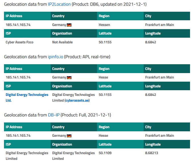 Example of IP geolocation information from several different IP databases.