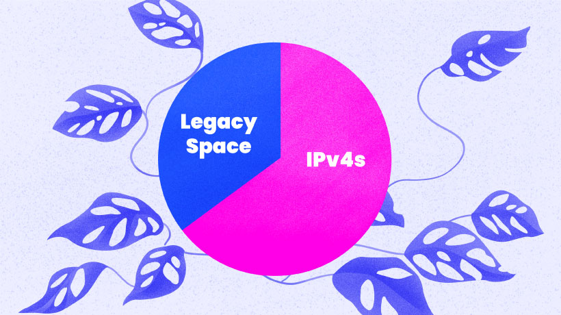 IPv4 legacy space makes up around 35% in a pie chart.