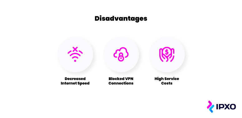A list of disadvantages to using VPN.