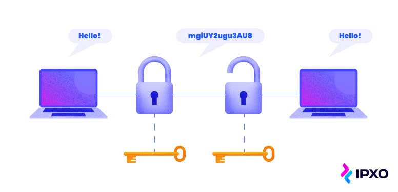 A graph explaining how end-to-end encryption works between 2 computers.