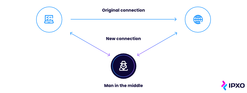 Man-in-the-Middle Attack visual