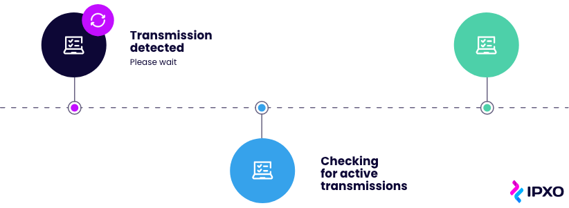 One computer detects transmission, second checks for active transmissions and passes data on to third computer.