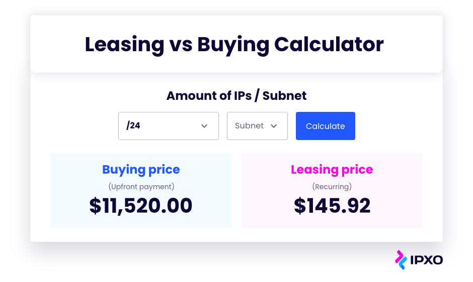 Leasing vs. Buying calculator comparing upfront costs of a /24 subnet.