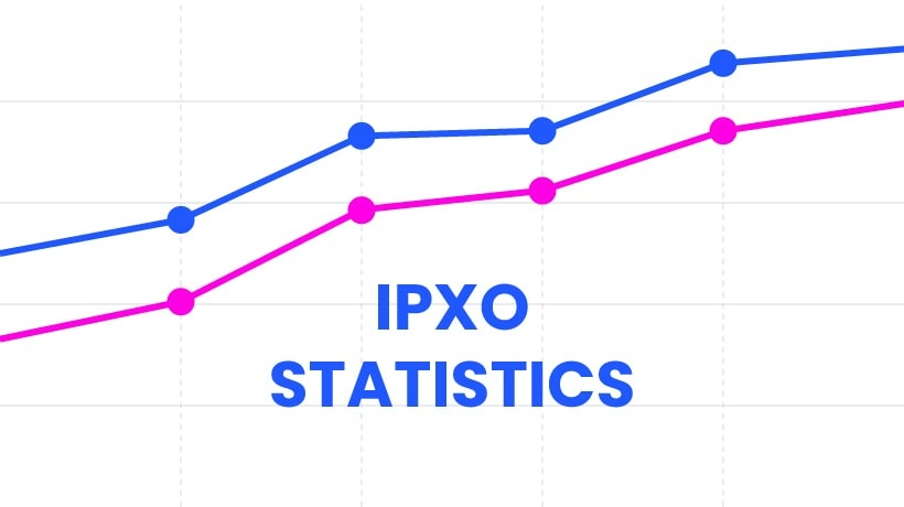 IPXO Statistics offers great insights into the IPv3 lease market.