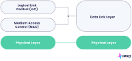 MAC Address: Media Access Control Explained - IPXO