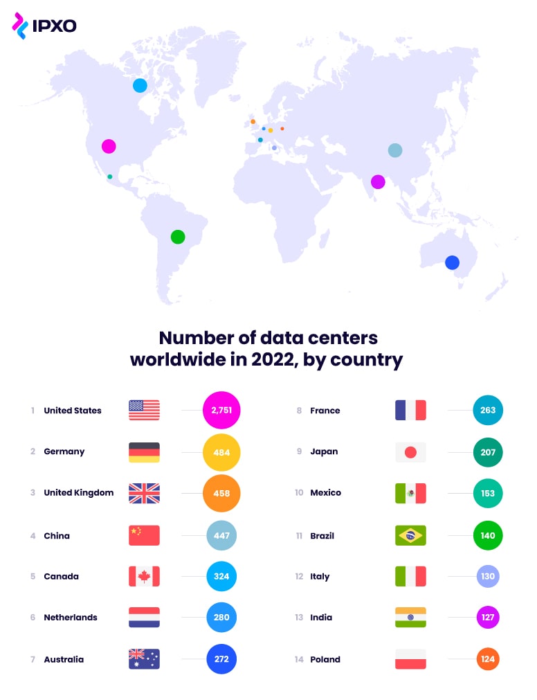 Map with a list of countries by data centers in 2022.