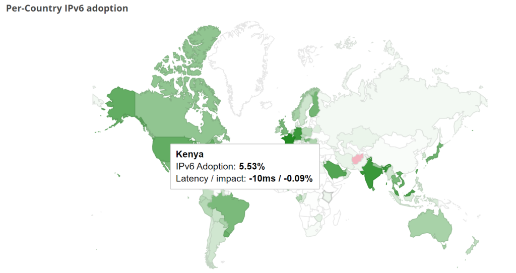 A world map representing Kenya's IPv6 adoption percentage.