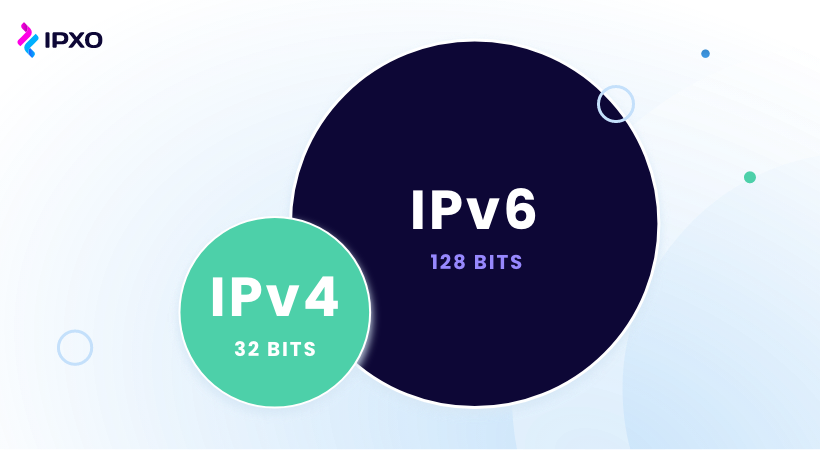 Two bubbles representing the size of IPv4 and IPv6 addresses - 32 bits and 128 bits.