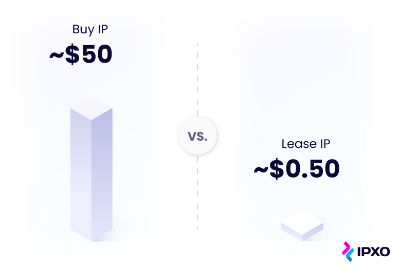 A comparison between leasing and buying IPv4. 