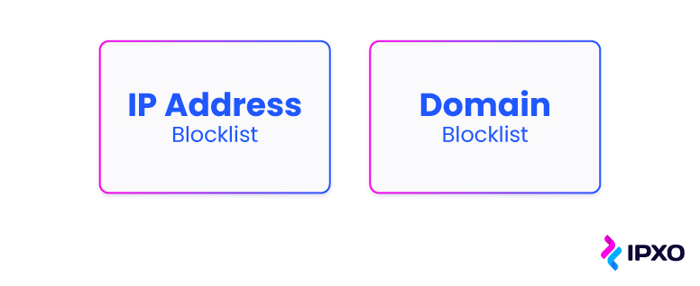 Two boxes representing IP address and domain blocklists.