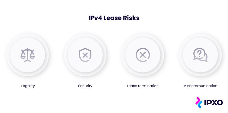 IPv4 lease risks including miscommunication, legality, termination and pricing.