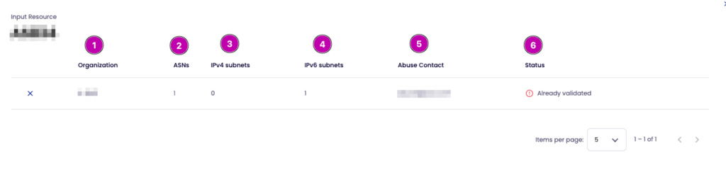 In this section, you’ll see essential details associated with each discovery, including WHOIS ORG (1), ASNs under that ORG (2), IPv4 (3), and IPv6 (4) subnets belonging to that ORG, Abuse contact (5), and status (6).