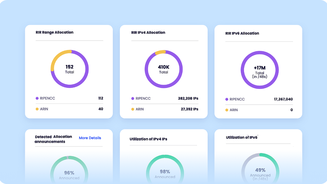Aggregation of All Your Assets