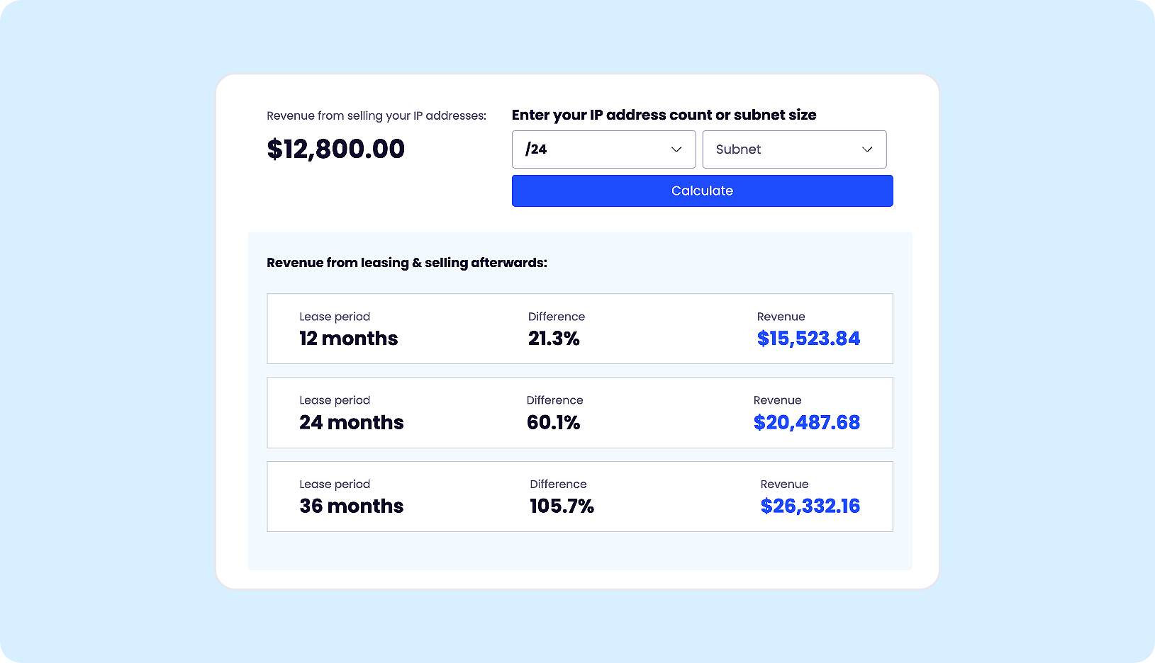 leasing vs. selling calculator