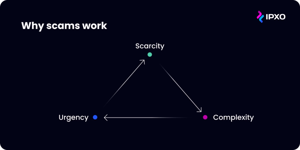 Why scams work