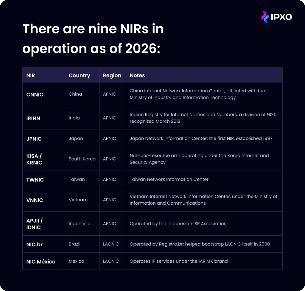 nine NIRs in operation as of 2026