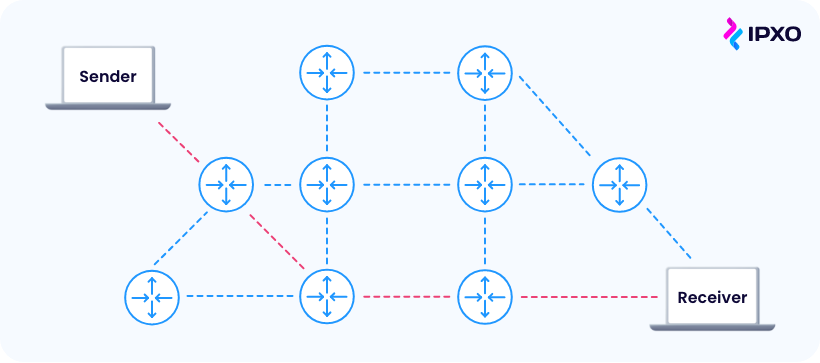 Routing working example