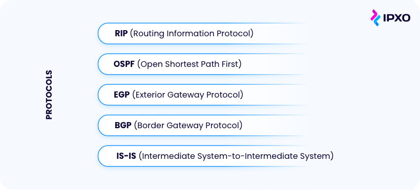 A list of routing protocols
